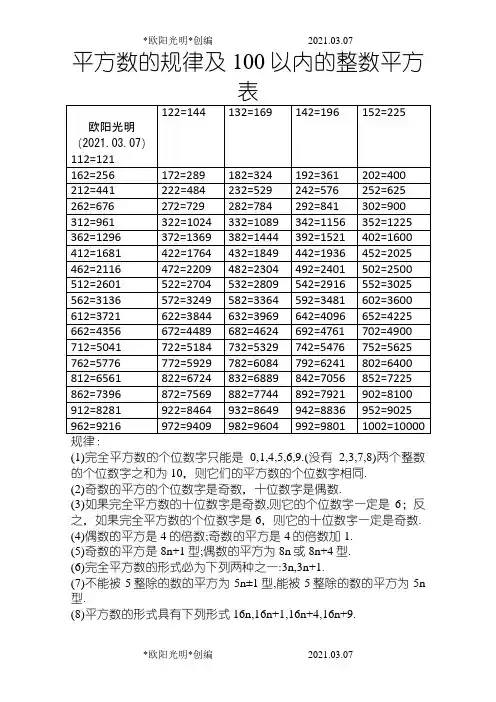 2021年平方数的规律及100以内的平方表