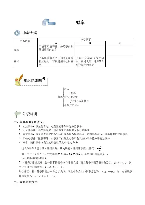 概率知识讲解+习题集