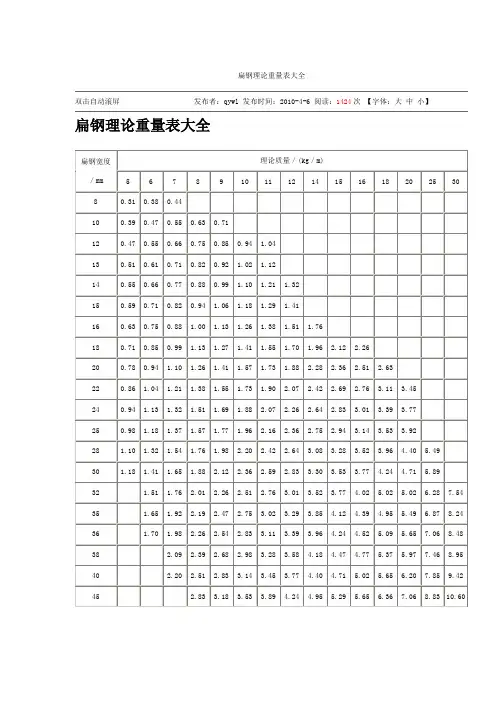 2017扁钢理论重量表大全.