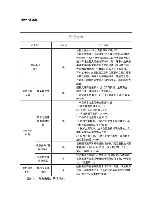 投标评分表