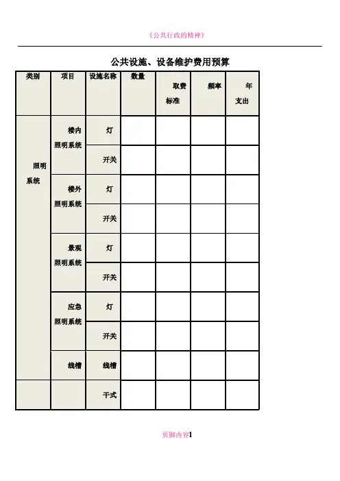 公共设施、设备维护费用预算