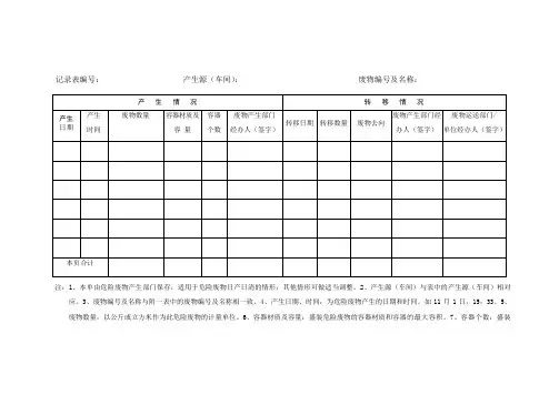 危险废物产生环节记录表