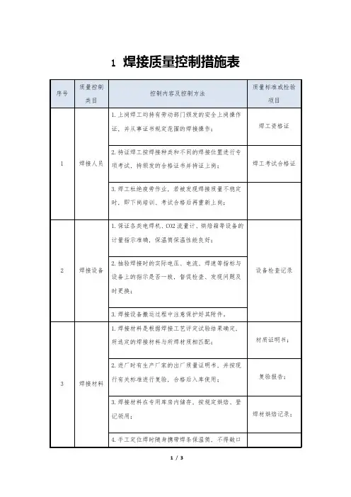 焊接质量控制措施表