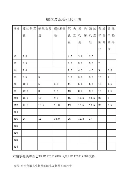 螺丝和沉头孔尺寸规格表内六角尺寸规格沉孔尺寸
