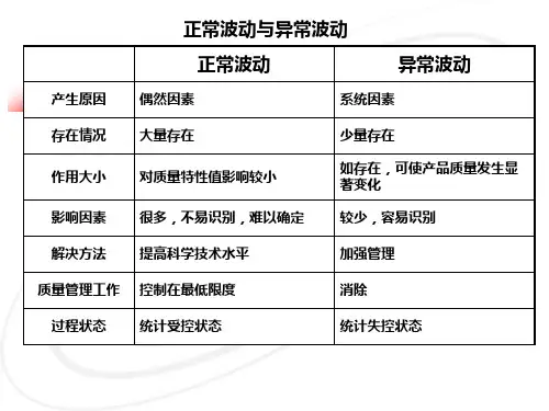 运用控制图进行控制教学