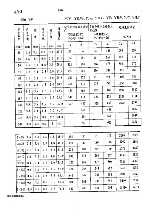 kV交联聚乙烯电缆载流量查询表
