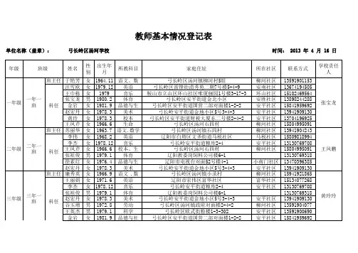 汤河学校小学部任课教师基本情况调查表