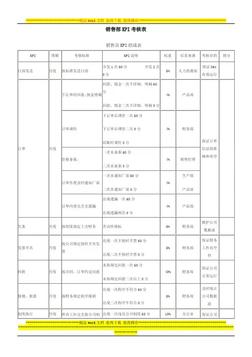 销售部KPI考核表