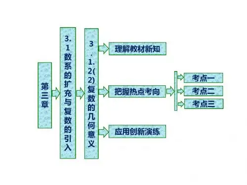 高中数学新人教B版选修1-2  复数的几何意义