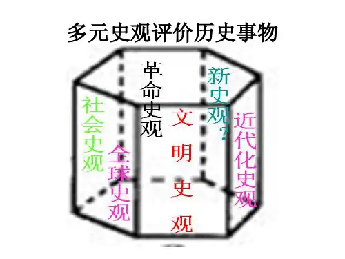 01-01多元史观评价历史事物汇总