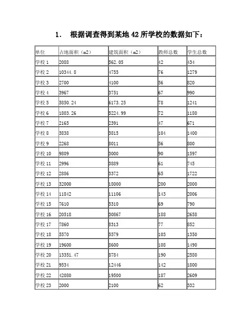聚类分析作业