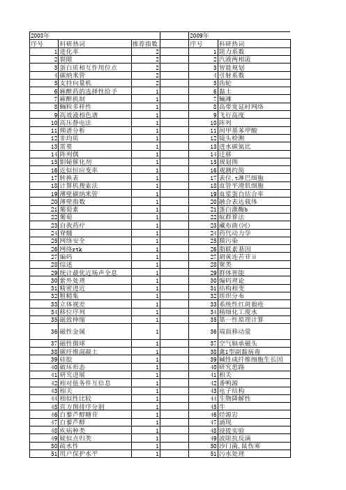 【国家自然科学基金】_飞进_基金支持热词逐年推荐_【万方软件创新助手】_20140801