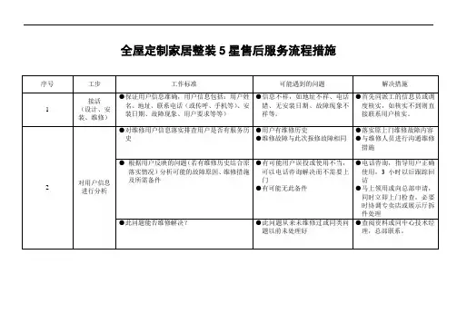 全屋定制家居整装5星售后服务流程措施