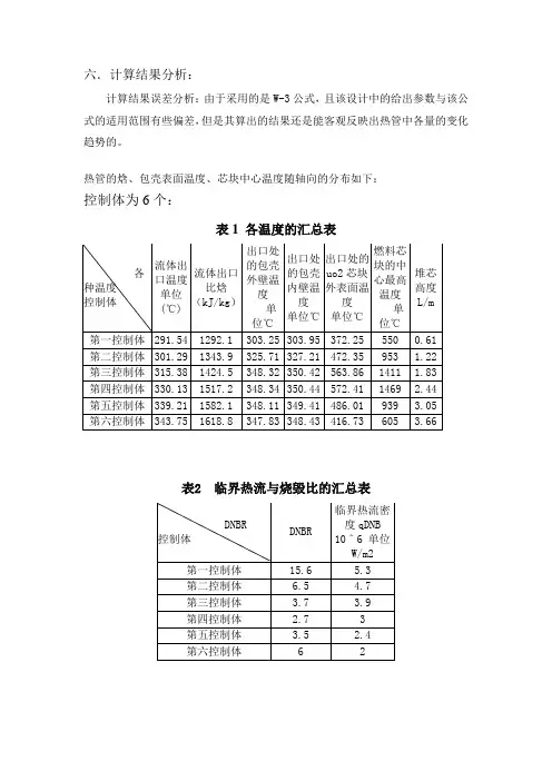 核反应堆热工水力分析课程设计