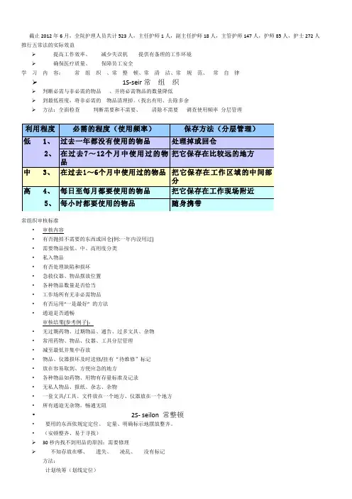 五常法