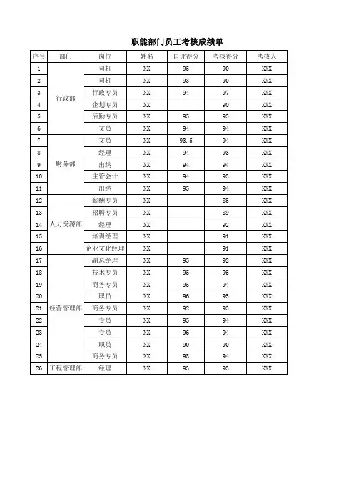 考核成绩单模板