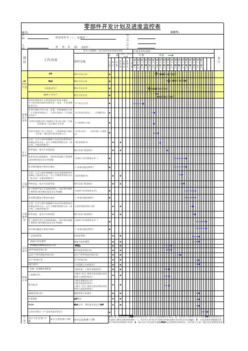 零部件开发计划及进度监控表