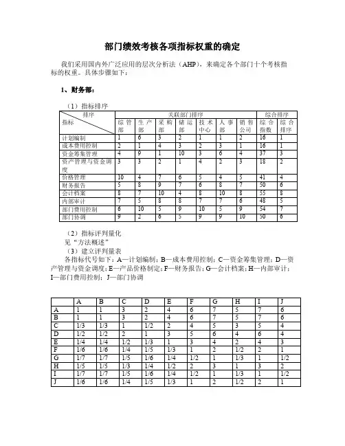各部门绩效考核指标排序与权重确定方法