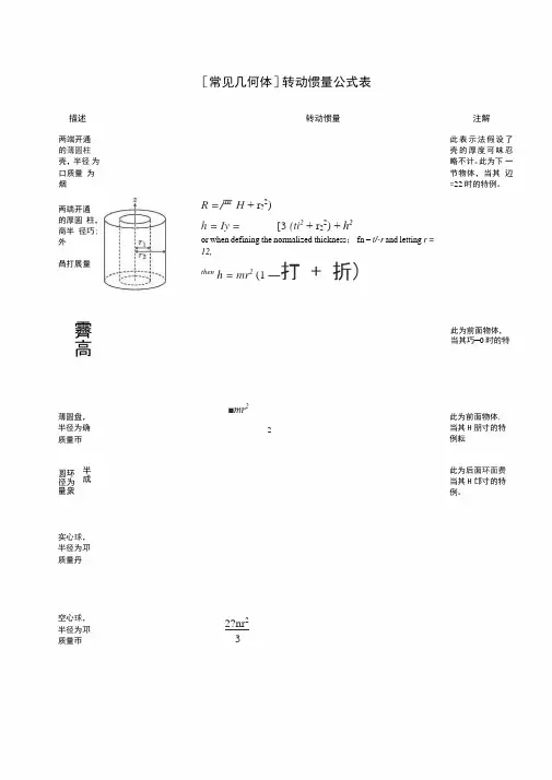 转动惯量公式表