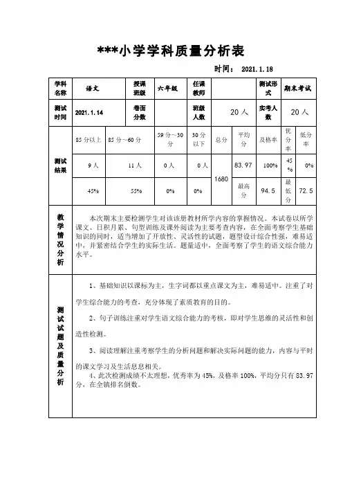 最新人教部编版六年级语文上学期期末质量分析