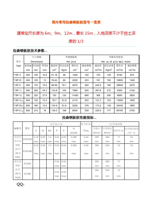 国内常用拉森钢板桩型号