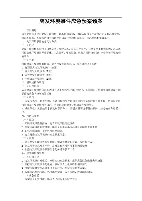 突发环境事件应急预案预案