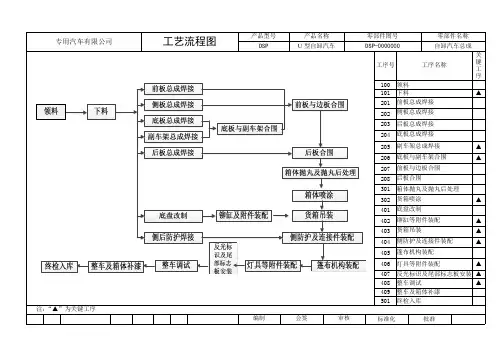 自卸车工艺流程图