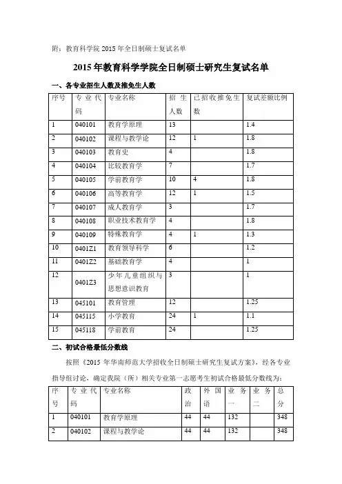 2015广西师范大学研究生录取名单