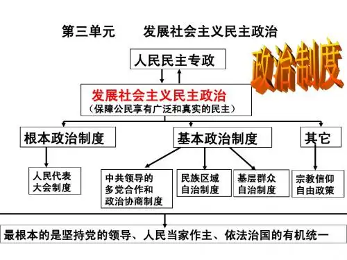 5.1 人民代表大会：国家权力机关