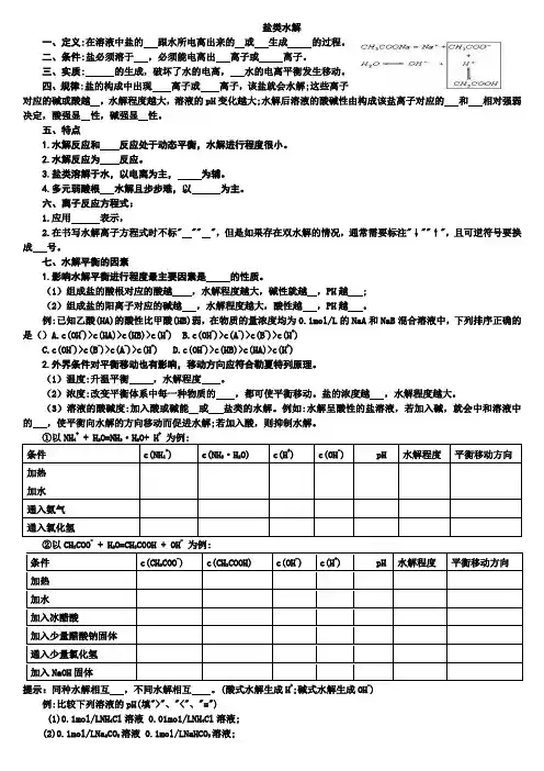 盐类水解知识点