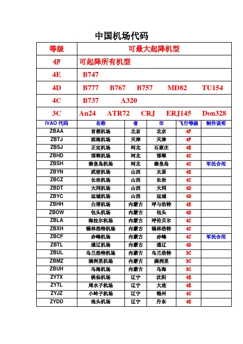 中国机场四字代码(全)