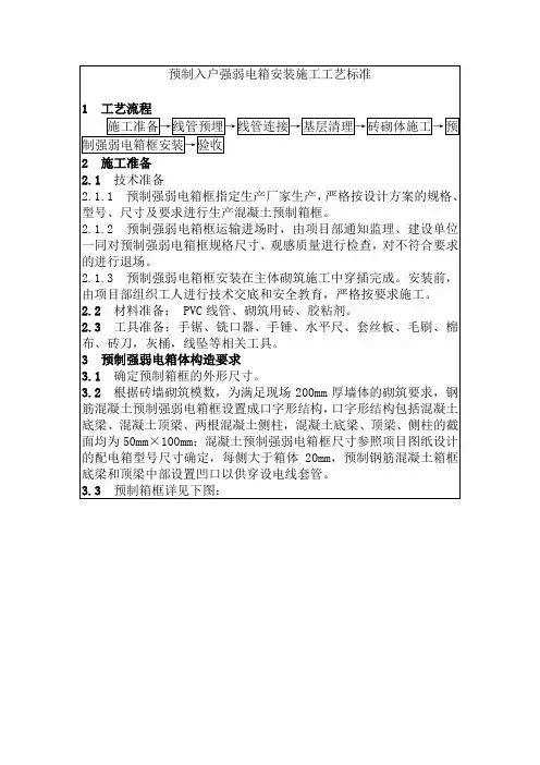 预制入户强弱电箱安装施工工艺标准