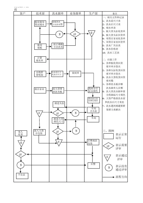 制衣厂生产流程图
