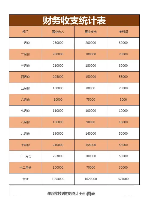 财务收支统计表