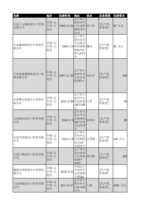 2018年大连市进出口贸易企业名录355家