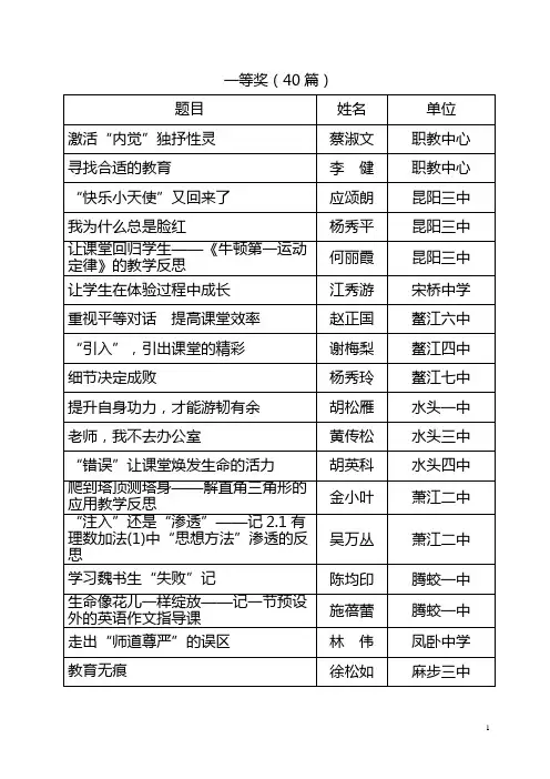 一等奖(40篇)