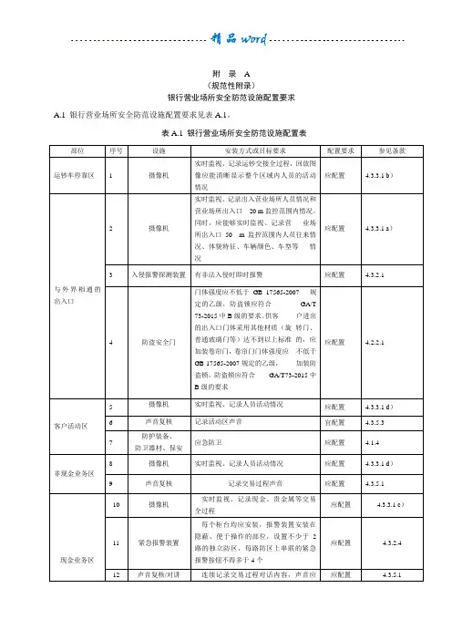 银行营业场所安全防范要求(GA38—2015)