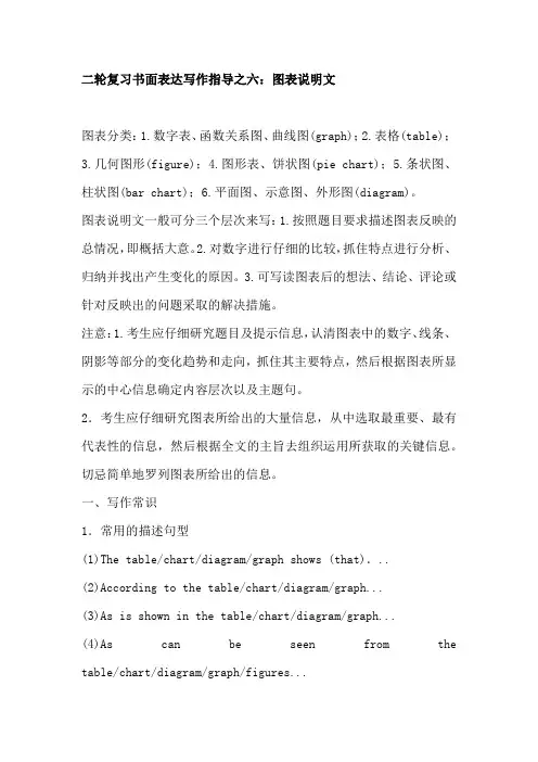 书面表达写作指导之六：图表说明文