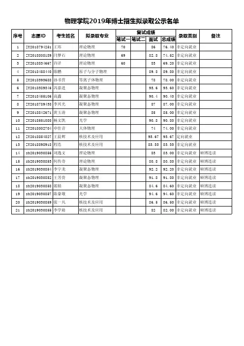 2019年北京大学物理学院博士招生拟录取公示名单