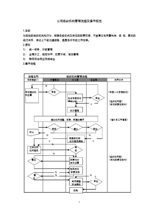 公司组织机构管理流程及操作规范