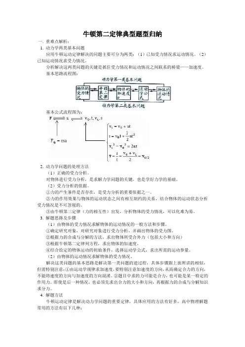 牛顿第二定律典型题型归纳(学生) -完整获奖版