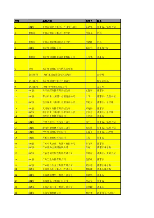 中国500强企业通讯录