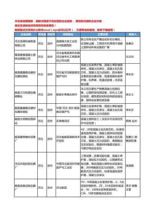 2020新版河北省沧州混凝土搅拌站工商企业公司名录名单黄页大全15家