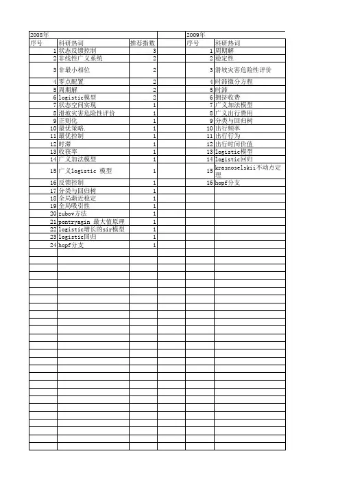 【国家自然科学基金】_广义logistic模型_基金支持热词逐年推荐_【万方软件创新助手】_20140802