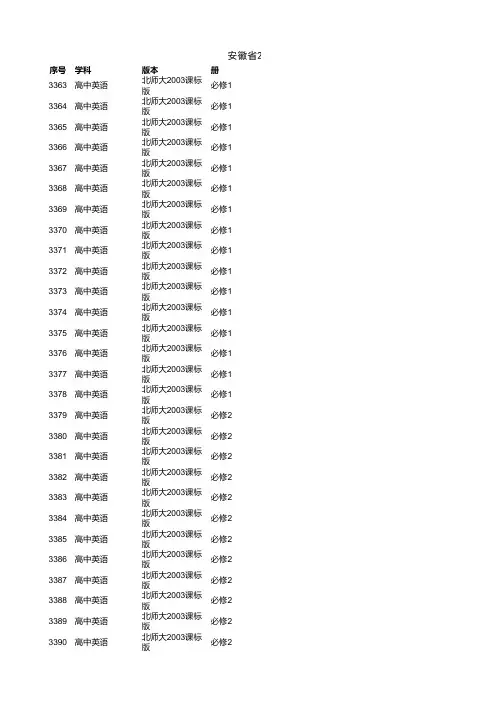 安徽省20152016年度一师一优课一课一名师活动省级优课征集结果公示名单