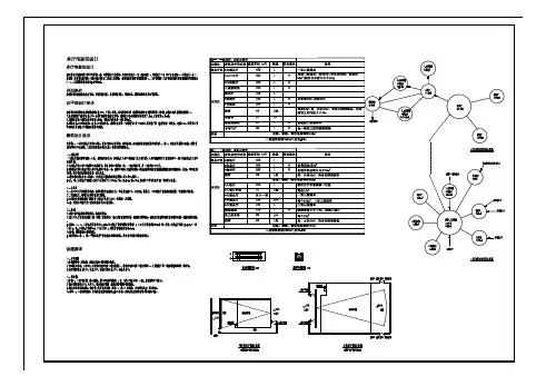 2019一级注册建筑师考试大设计真题1