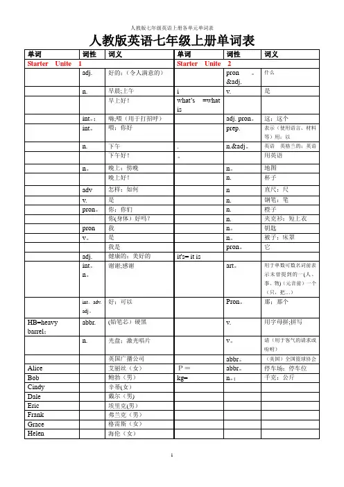 人教版英语七年级上册各单元单词表(中文)