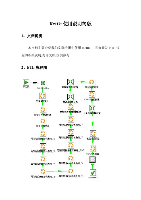 自-kettle使用说明(简版) 