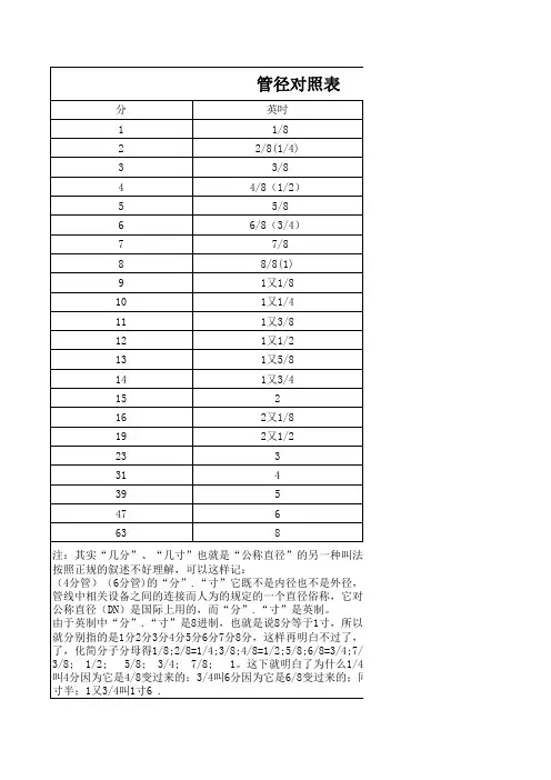 管径对照表