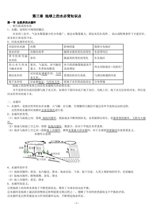 人教版高中地理必修一第三章_地球上的水知识点
